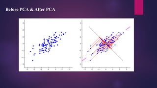 Before PCA & After PCA
 