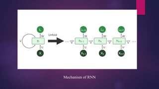 Mechanism of RNN
 