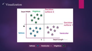  Visualization
 