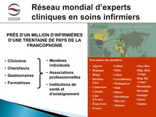 PRÈS D’UN MILLION D’INFIRMIÈRES
D’UNE TRENTAINE DE PAYS DE LA
FRANCOPHONIE

• Cliniciens
• Chercheurs
• Gestionnaires
• Formatrices

• Membres
individuels

Provenance des membres

• Associations
professionnelles

•
•
•
•

• Institutions de
santé et
d’enseignement

•
•
•
•
•

Algérie
Belgique
Bénin
Burkina
Faso
Cameroun
Canada
Côte
d’Ivoire
États-Unis
France

• Gabon
• Haïti
• Liban
• Luxembourg
• Madagascar
• Mali
• Maroc
• Martinique
• Mayotte
• Monaco

• Pays-Bas
• Rép. dém.
Congo
• Rép. Du
Congo
• Roumanie
• Rwanda
• Senégal
• Suisse
• Tunisie
4

 