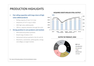 PRODUCTION HIGHLIGHTS 
                                                                             ACQUIRED ASSETS ROLLED STEEL OUTPUT
 •       Flat rolling capacities with large share of high                 ,000 t

         value added products
           –      Rolling capacity of over 5.5 m tpa 
           –      Shipments of 3.4* m tpa in 2010
           –      40% high value added grades   
           –      70% av. capacity utilization through the cycle
 •       Strong position in core products and markets
           –      Well balanced product portfolio 
           –      Broad range of plates in EU
           –      Galvanized and pre‐painted in the EU and US                      OUTPUT BY PRODUCT, 2010
           –      Machinery, automotive, yellow goods, energy 
                  and oil&gas as target markets




* Incl. sales of third party products of 0.2mt by distribution centers.
                                                                                                                   12
 