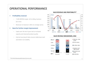 OPERATIONAL PERFORMANCE 
                                                                       SALES REVENUE AND PROFITABILITY*
                                                                   m Euro
•    Profitability restored

       –    7‐10% EBITDA margin  of re‐rolling  business 
            (ex‐crisis)

       –    Revenues to improve in 2011 on stronger prices

•    Basis for further margin improvement

       –    Capex over the last 4 years led to increased 
            capacity and improved product quality 
                                                                        SALES REVENUE BREAKDOWN, 2010
       –    Internal sourcing of slabs ensures stable base‐load 
            and better cost visibility




* Pro‐forma financial performance (ex‐non‐core)
                                                                                                          13
 