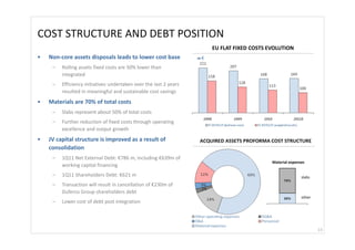 COST STRUCTURE AND DEBT POSITION 
                                                                         EU FLAT FIXED COSTS EVOLUTION
•   Non-core assets disposals leads to lower cost base              m€

     –   Rolling assets fixed costs are 50% lower than 
         integrated
     –   Efficiency initiatives undertaken over the last 2 years 
         resulted in meaningful and sustainable cost savings
•   Materials are 70% of total costs
     –   Slabs represent about 50% of total costs
     –   Further reduction of fixed costs through operating 
         excellence and output growth
•   JV capital structure is improved as a result of                 ACQUIRED ASSETS PROFORMA COST STRUCTURE
    consolidation
     –   1Q11 Net External Debt: €786 m, including €639m of 
                                                                                              Material expenses
         working capital financing
     –   1Q11 Shareholders Debt: €621 m                                                                      slabs
     –   Transaction will result in cancellation of €230m of 
         Duferco Group shareholders debt
                                                                                                             other
     –   Lower cost of debt post integration




                                                                                                                     14
 