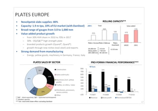 PLATES EUROPE
•      Novolipetsk slabs supplies: 80%                                                            ROLLING CAPACITY**
•      Capacity: 1.9 m tpa, 10% of EU market (with DanSteel)              ,000 t          Total                        Value added

•      Broad range of gauges from 3.0 to 1,000 mm
•      Value added product growth
         –    from 30% HVA share in 2010 to 70% in 2017
         –    30% ‐ DQ/Q&T* high strength plate
         –    branded products growth (Quand®, Quard®)
         –    growth through new niches (tool steel) and exports           20‐200 mm        3‐6 mm      6‐125 mm
                                                                           Heavy plates     7‐40 mm
•      Strong demand from manufacturing                                    200‐1000 mm      40‐120 mm
         –    Energy, yellow goods, machinery in Germany, France, Italy

                       PLATES SALES BY SECTOR                                 PRO-FORMA FINANCIAL PERFORMANCE***
                                                                             M Euro




* “DQ” – direct quenched, Q&T – quenched and tempered 
** Installed capacity
*** Excl. stock write down effect; excluding DanSteel                                                                                17
 