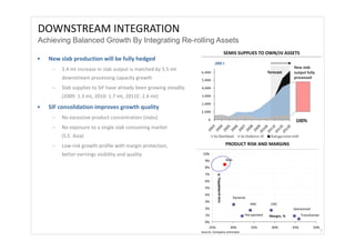 DOWNSTREAM INTEGRATION
Achieving Balanced Growth By Integrating Re-rolling Assets
                                                                                                     SEMIS SUPPLIES TO OWN/JV ASSETS
•   New slab production will be fully hedged
                                                                            ,000 t
        3.4 mt increase in slab output is matched by 5.5 mt                                                                   forecast
                                                                                                                                           New slab
                                                                                                                                           output fully
         downstream processing capacity growth                                                                                             processed

        Slab supplies to SIF have already been growing steadily 
         (2009: 1.3 mt, 2010: 1.7 mt, 2011E: 2.4 mt)

•   SIF consolidation improves growth quality
        No excessive product concentration (slabs)
                                                                                                                                            100%
        No exposure to a single slab consuming market 
         (S.E. Asia) 
        Low‐risk growth profile with margin protection,                                             PRODUCT RISK AND MARGINS

         better earnings visibility and quality                      10%
                                                                      9%                             Slab

                                                                      8%
                                                                      7%




                                                                              Loss probablility, %
                                                                      6%
                                                                      5%
                                                                      4%
                                                                                                            Dynamo
                                                                      3%
                                                                                                                     HRC        CRC
                                                                      2%                                                                   Galvanized
                                                                      1%                                         Pre‐painted   Margin, %         Transformer
                                                                      0%
                                                                        25%                            30%           35%         40%       45%          50%
                                                                    Source: Company estimates                                                                  7
 