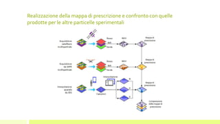 Realizzazione della mappa di prescrizione e confronto con quelle
prodotte per le altre particelle sperimentali
 