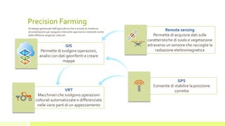 Precision Farming
GIS
Permette di svolgere operazioni,
analisi con dati georiferiti e creare
mappe
Remote sensing
Permette di acquisire dati sulle
caratteristiche di suolo e vegetazione
attraverso un sensore che raccoglie la
radiazione elettromagnetica
VRT
Macchinari che svolgono operazioni
colturali automatizzate e differenziate
nelle varie parti di un appezzamento
GPS
Consente di stabilire la posizione
corretta
Strategia gestionale dell’agricoltura che si avvale di moderne
strumentazioni per eseguire interventi agronomici tenendo conto
delle effettive esigenze colturali.
 