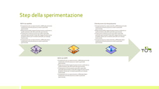 Step della sperimentazione
NDVI da satellite
•Comparazioni di cui sopra al punto 1 effettuate prima dei
trattamenti di fertilizzazionesu tutte le particelle
sperimentali;
•Realizzazionedella mappa di prescrizione e confronto su
quelle prodotte sulle altre particelle sperimentali;
•Trattamento di fertilizzazionesolo della metà delle
particelle sperimentali in base alle mappe di prescrizione
prodotte mentre per le restanti particelle con metodo
tradizionale;
•Comparazioni di cui sopra al punto 1 effettuate dopo i
trattamenti di fertilizzazionesu tutte le particelle
sperimentali.
NDVI da SAPR
•Comparazioni di cui sopra al punto 2 effettuate prima dei
trattamenti di fertilizzazionesu tutte le particelle
sperimentali;
•Realizzazionedella mappa di prescrizione e confronto su
quelle prodotte sulle altre particelle sperimentali;
•Trattamento di fertilizzazionesolo della metà delle
particelle sperimentali in base alle mappe di prescrizione
prodotte mentre per le restanti particelle con metodo
tradizionale;
•Comparazioni di cui sopra al punto 2 effettuate dopo i
trattamenti di fertilizzazionesu tutte le particelle
sperimentali;
Distribuzione da interpolazione
•Comparazionedi cui sopra al punto 3 effettuata prima dei
trattamenti di fertilizzazionesu tutte le particelle
sperimentali;
•Realizzazionedella mappa di prescrizione e confronto su
quelle prodotte sulle altre particelle sperimentali;
•Trattamento di fertilizzazionesolo della metà delle
particelle sperimentali in base alle mappe di prescrizione
prodotte mentre per le restanti particelle con metodo
tradizionale;
•Comparazionedi cui sopra al punto 3 effettuate dopo i
trattamenti di fertilizzazionesu tutte le particelle
sperimentali.
 