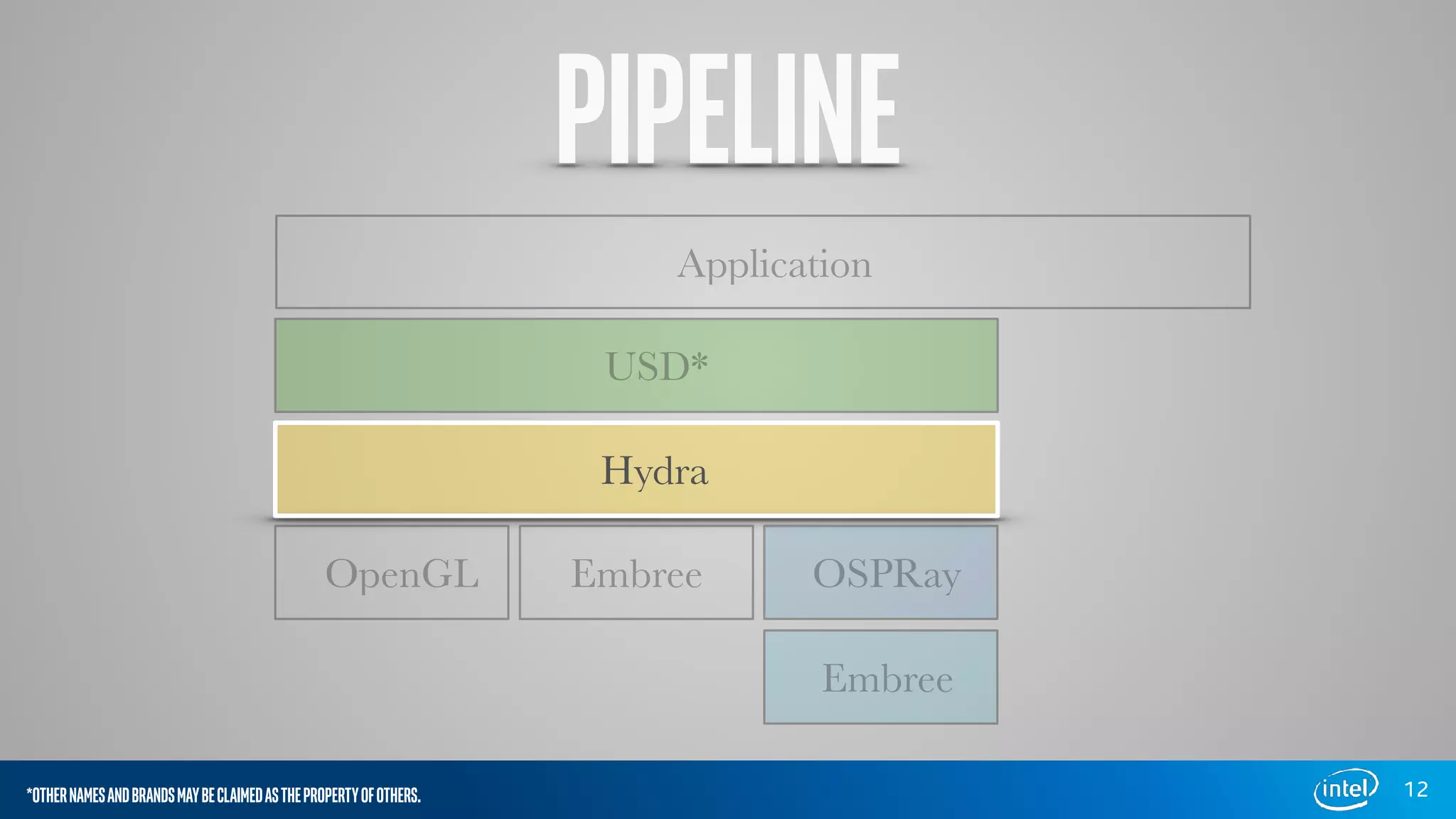 PIPELINE
12
Application
USD*
Hydra
OpenGL Embree OSPRay
Embree
*OTHERNAMESANDBRANDSMAYBECLAIMEDASTHEPROPERTYOFOTHERS.
 