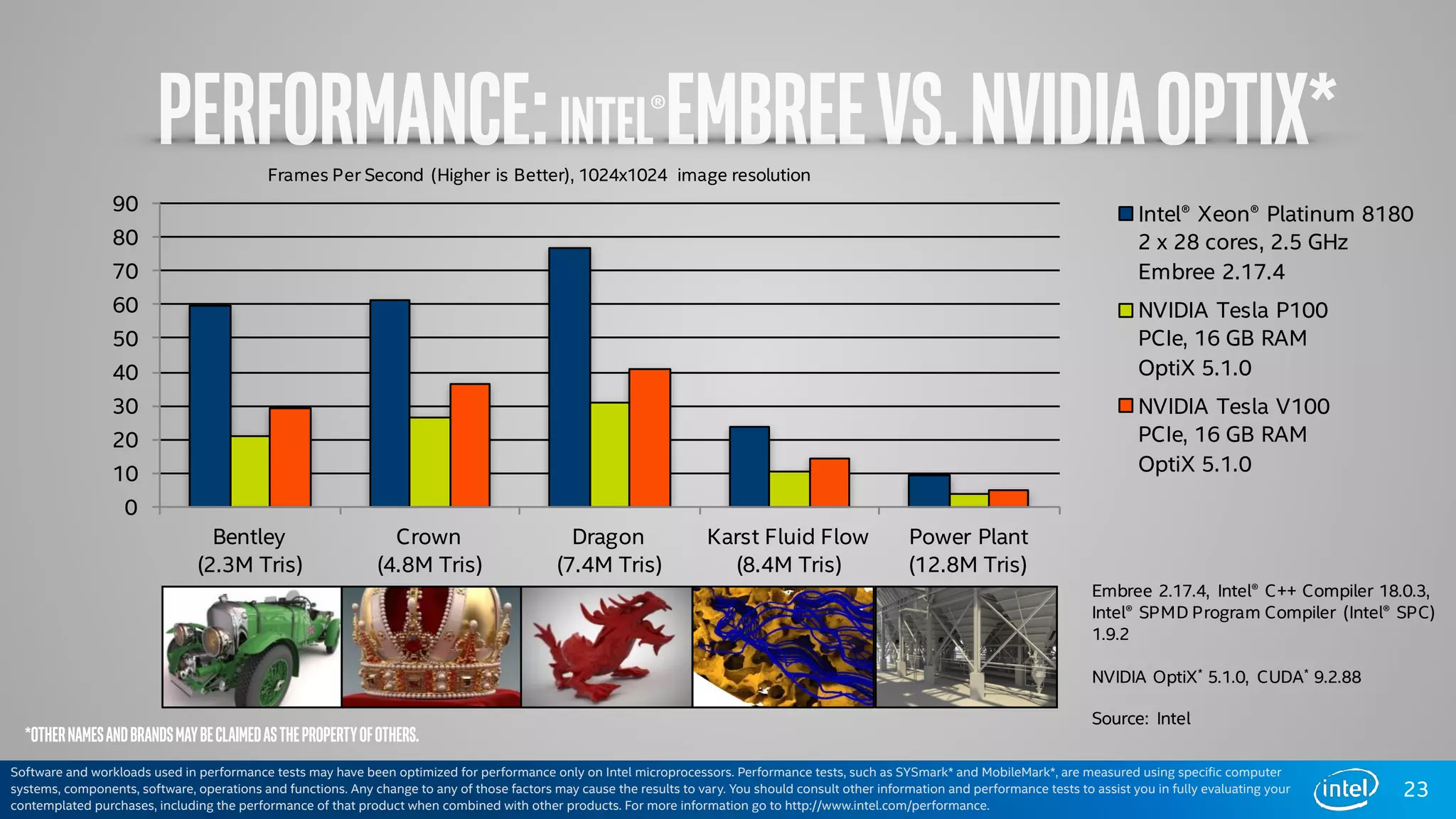 PERFORMANCE:INTEL®EMBREEVS.NVIDIAOPTIX*
23
Software and workloads used in performance tests may have been optimized for performance only on Intel microprocessors. Performance tests, such as SYSmark* and MobileMark*, are measured using specific computer
systems, components, software, operations and functions. Any change to any of those factors may cause the results to vary. You should consult other information and performance tests to assist you in fully evaluating your
contemplated purchases, including the performance of that product when combined with other products. For more information go to http://www.intel.com/performance.
0
10
20
30
40
50
60
70
80
90
Bentley
(2.3M Tris)
Crown
(4.8M Tris)
Dragon
(7.4M Tris)
Karst Fluid Flow
(8.4M Tris)
Power Plant
(12.8M Tris)
Intel® Xeon® Platinum 8180
2 x 28 cores, 2.5 GHz
Embree 2.17.4
NVIDIA Tesla P100
PCIe, 16 GB RAM
OptiX 5.1.0
NVIDIA Tesla V100
PCIe, 16 GB RAM
OptiX 5.1.0
Software and workloads used in performance tests may havebeen optimized for performanceonly on Intel microprocessors.Performancetests,such as SYSmark* and MobileMark*,are measured using specific
computer systems, components,software,operations and functions.Any changeto any of thosefactors may cause theresults to vary. Youshould consult otherinformation and performancetests to assist you
in fully evaluating your contemplated purchases,includingthe performanceof that product when combined with otherproducts.For more information go to http://www.intel.com/performance.
Frames Per Second (Higher is Better), 1024x1024 image resolution
Embree 2.17.4, Intel® C++ Compiler 18.0.3,
Intel® SPMD Program Compiler (Intel® SPC)
1.9.2
NVIDIA OptiX* 5.1.0, CUDA* 9.2.88
Source: Intel
*OTHERNAMESANDBRANDSMAYBECLAIMEDASTHEPROPERTYOFOTHERS.
 