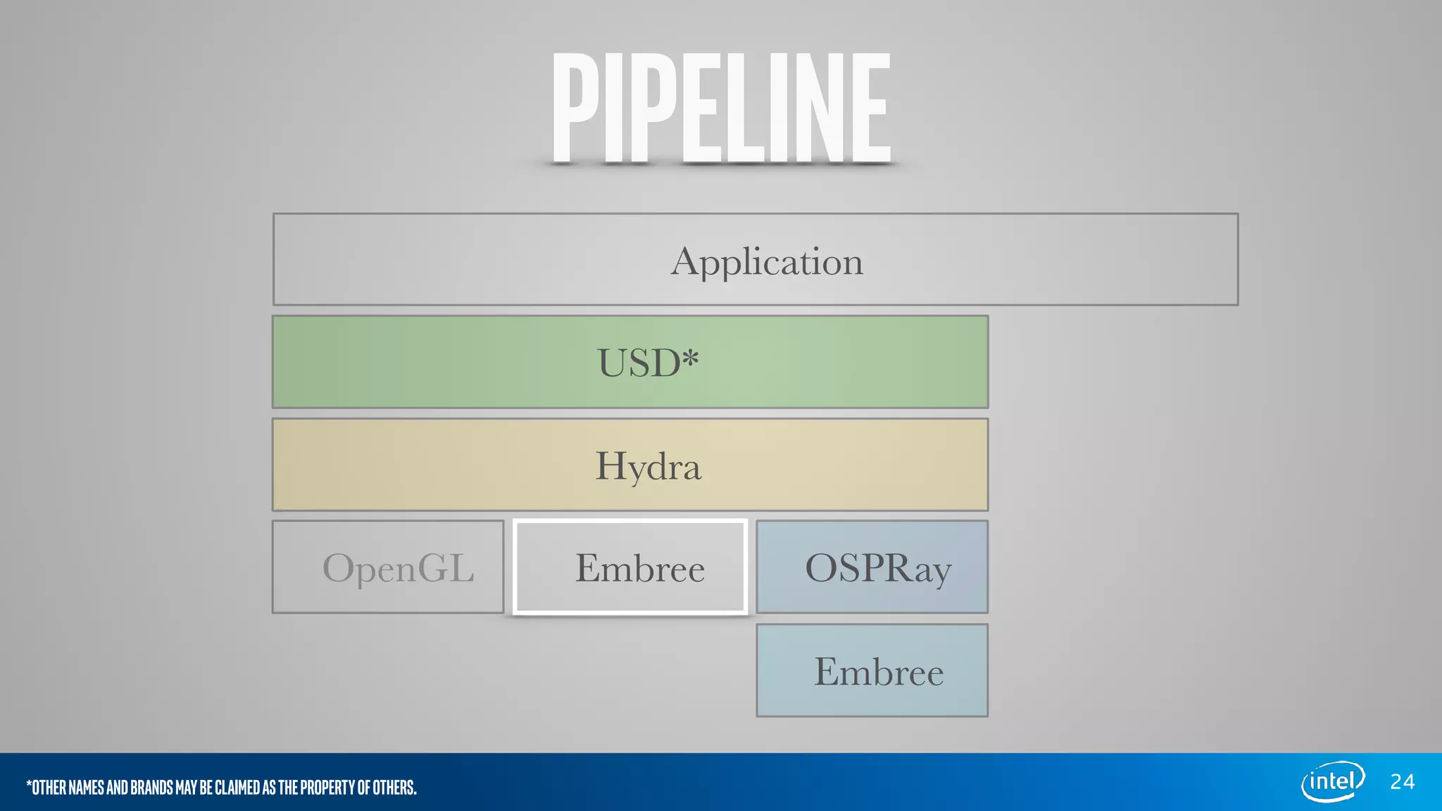 PIPELINE
24
Application
USD*
Hydra
OpenGL Embree OSPRay
Embree
*OTHERNAMESANDBRANDSMAYBECLAIMEDASTHEPROPERTYOFOTHERS.
 