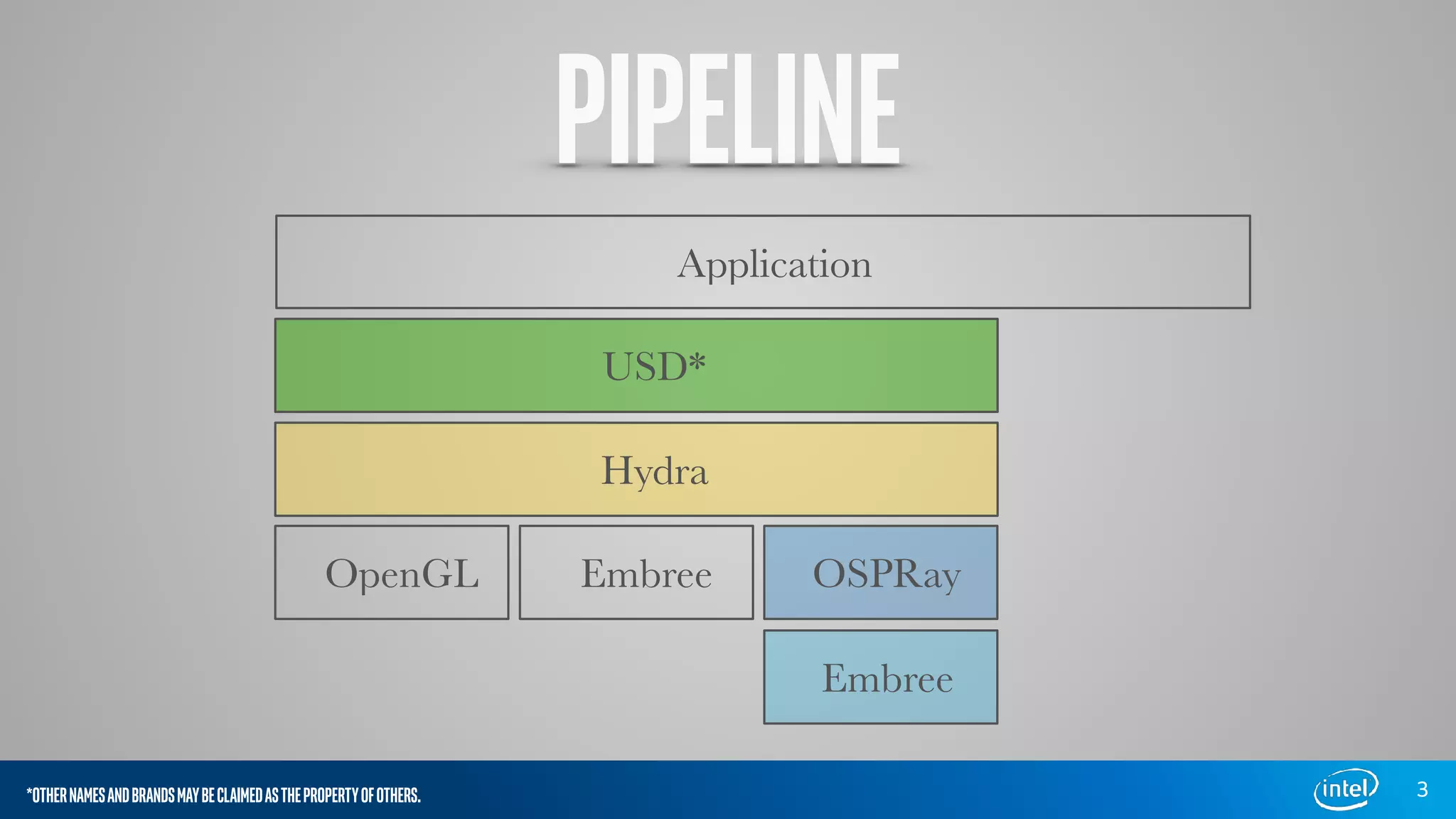 PIPELINE
3
Application
USD*
Hydra
OpenGL Embree OSPRay
Embree
*OTHERNAMESANDBRANDSMAYBECLAIMEDASTHEPROPERTYOFOTHERS.
 