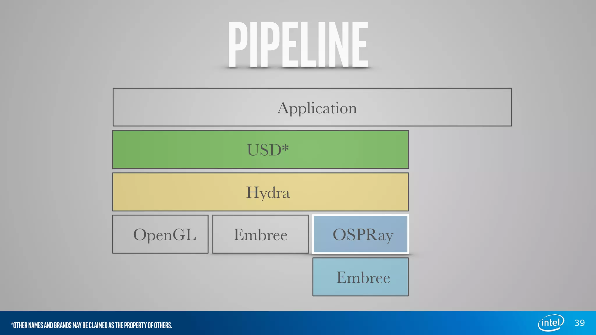 PIPELINE
39
Application
USD*
Hydra
OpenGL Embree OSPRay
Embree
*OTHERNAMESANDBRANDSMAYBECLAIMEDASTHEPROPERTYOFOTHERS.
 