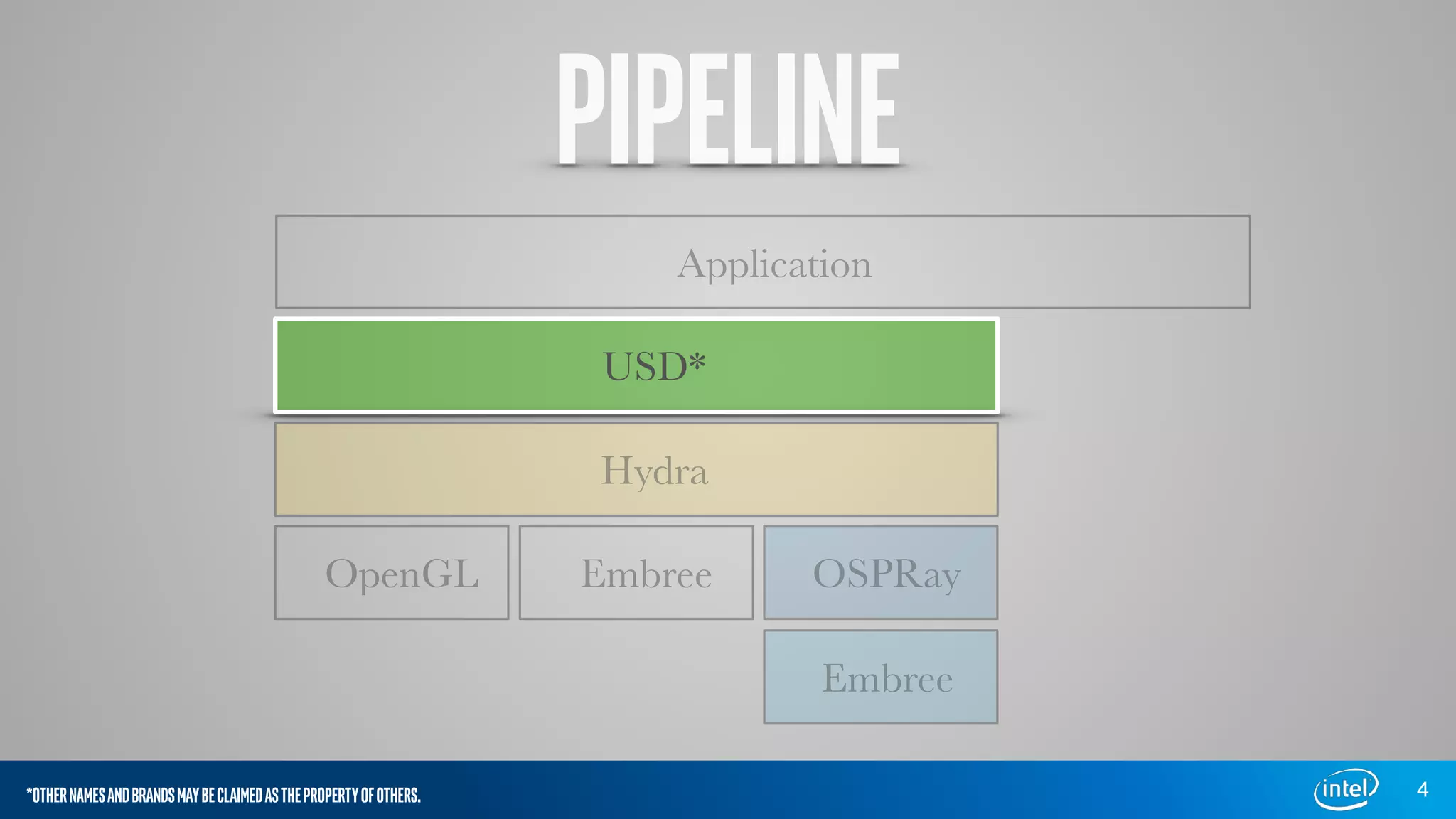 PIPELINE
4
Application
USD*
Hydra
OpenGL Embree OSPRay
Embree
*OTHERNAMESANDBRANDSMAYBECLAIMEDASTHEPROPERTYOFOTHERS.
 