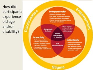 G
How did
participants
experience
old age
and/or
disability?
 