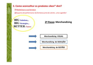 3. Como aconselhar os produtos siken® diet?
Marketing e a sua farmácia
Esquema de performance da farmácia junto do utente…uma sugestão!
2º Passo: Merchandising
Merchandising VISUAL
Merchandising de SEDUÇÃO
Merchandising de GESTÃO
 