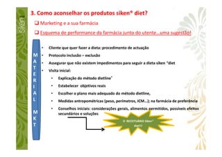 3. Como aconselhar os produtos siken® diet?
Marketing e a sua farmácia
Esquema de performance da farmácia junto do utente…uma sugestão!
• Cliente que quer fazer a dieta: procedimento de actuação
• Protocolo inclusão – exclusão
• Assegurar que não existem impedimentos para seguir a dieta siken ®diet
• Visita inicial:
• Explicação do método dietline®
M
A
T
E
R • Explicação do método dietline®
• Estabelecer objetivos reais
• Escolher o plano mais adequado do método dietline,
• Medidas antropométricas (peso, perímetros, ICM…); na farmácia de preferência
• Conselhos iniciais: considerações gerais, alimentos permitidos, possíveis efeitos
secundários e soluções
O RECEITUÁRIO Siken®
diet!!!
R
I
A
L
M
K
T
 