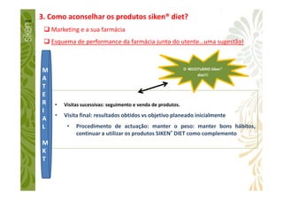 3. Como aconselhar os produtos siken® diet?
Marketing e a sua farmácia
Esquema de performance da farmácia junto do utente…uma sugestão!
O RECEITUÁRIO Siken®
diet!!!
M
A
T
E
R • Visitas sucessivas: seguimento e venda de produtos.
• Visita final: resultados obtidos vs objetivo planeado inicialmente
• Procedimento de actuação: manter o peso: manter bons hábitos,
continuar a utilizar os produtos SIKEN® DIET como complemento
R
I
A
L
M
K
T
 