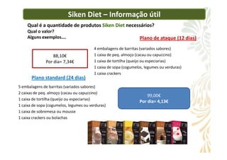 Siken Diet – Informação útil
Qual é a quantidade de produtos Siken Diet necessários?
Qual o valor?
Alguns exemplos….
4 embalagens de barritas (variados sabores)
1 caixa de peq. almoço (cacau ou capuccino)
1 caixa de tortilha (queijo ou especiarias)
1 caixa de sopa (cogumelos, legumes ou verduras)
1 caixa crackers
Plano standard (24 dias)
Plano de ataque (12 dias)
88,10€
Por dia= 7,34€
Plano standard (24 dias)
5 embalagens de barritas (variados sabores)
2 caixas de peq. almoço (cacau ou capuccino)
1 caixa de tortilha (queijo ou especiarias)
1 caixa de sopa (cogumelos, legumes ou verduras)
1 caixa de sobremesa ou mousse
1 caixa crackers ou bolachas
99,00€
Por dia= 4,13€
 