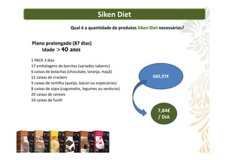 Siken Diet
Qual é a quantidade de produtos Siken Diet necessários?
1 PACK 3 dias
17 embalagens de barritas (variados sabores)
6 caixas de bolachas (chocolate, laranja, maçã)
11 caixas de crackers
Plano prolongado (87 dias)
Idade >40 anos
682,97€
9 caixas de tortilha (queijo, bacon ou especiarias)
8 caixas de sopa (cogumelos, legumes ou verduras)
20 caixas de cereais
14 caixas de fusilli
7,84€
/ DIA
 