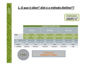 1. O que é siken® diet e o método dietline®?
4 FASES
3 Programas
(ATENÇÃO À IDADE)
 