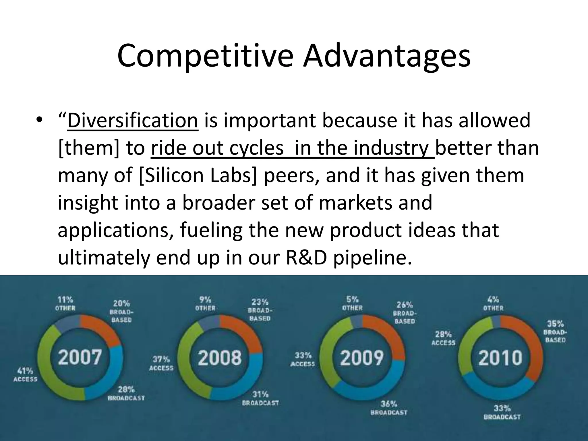 Competitive Advantages
• “Diversification is important because it has allowed
  [them] to ride out cycles in the industry better than
  many of [Silicon Labs] peers, and it has given them
  insight into a broader set of markets and
  applications, fueling the new product ideas that
  ultimately end up in our R&D pipeline.
 
