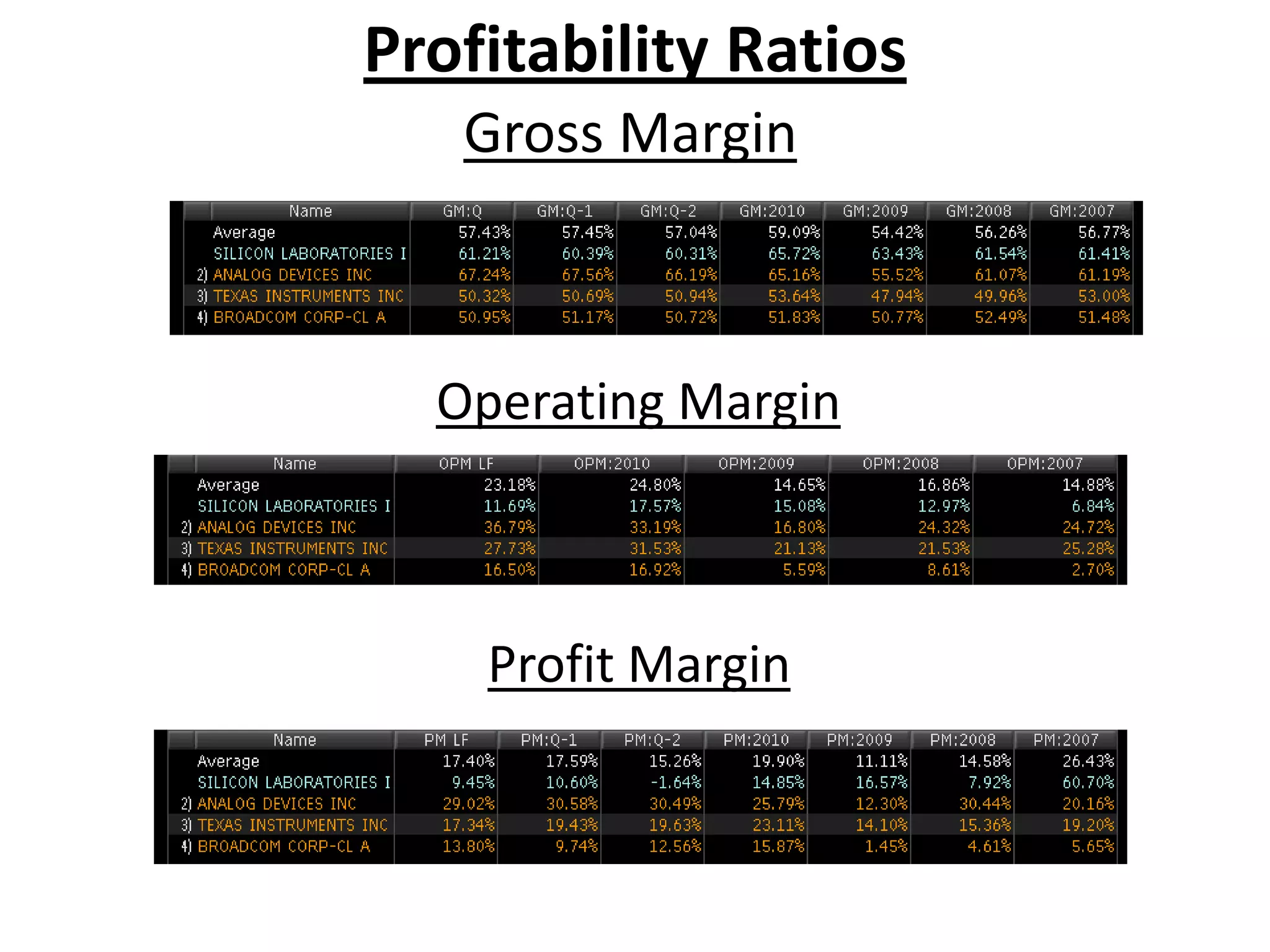 Profitability Ratios
   Gross Margin



  Operating Margin



    Profit Margin
 