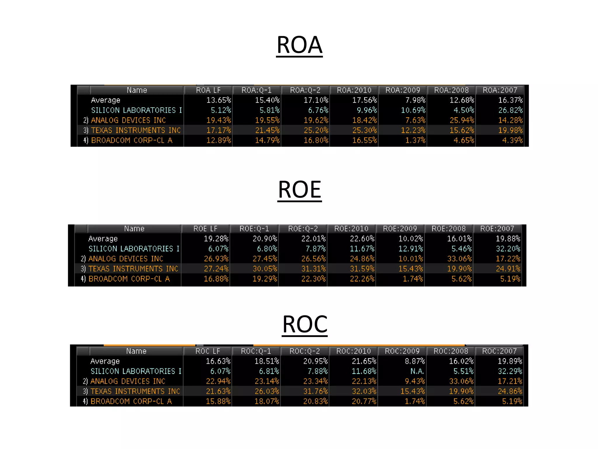 ROA




ROE




ROC
 