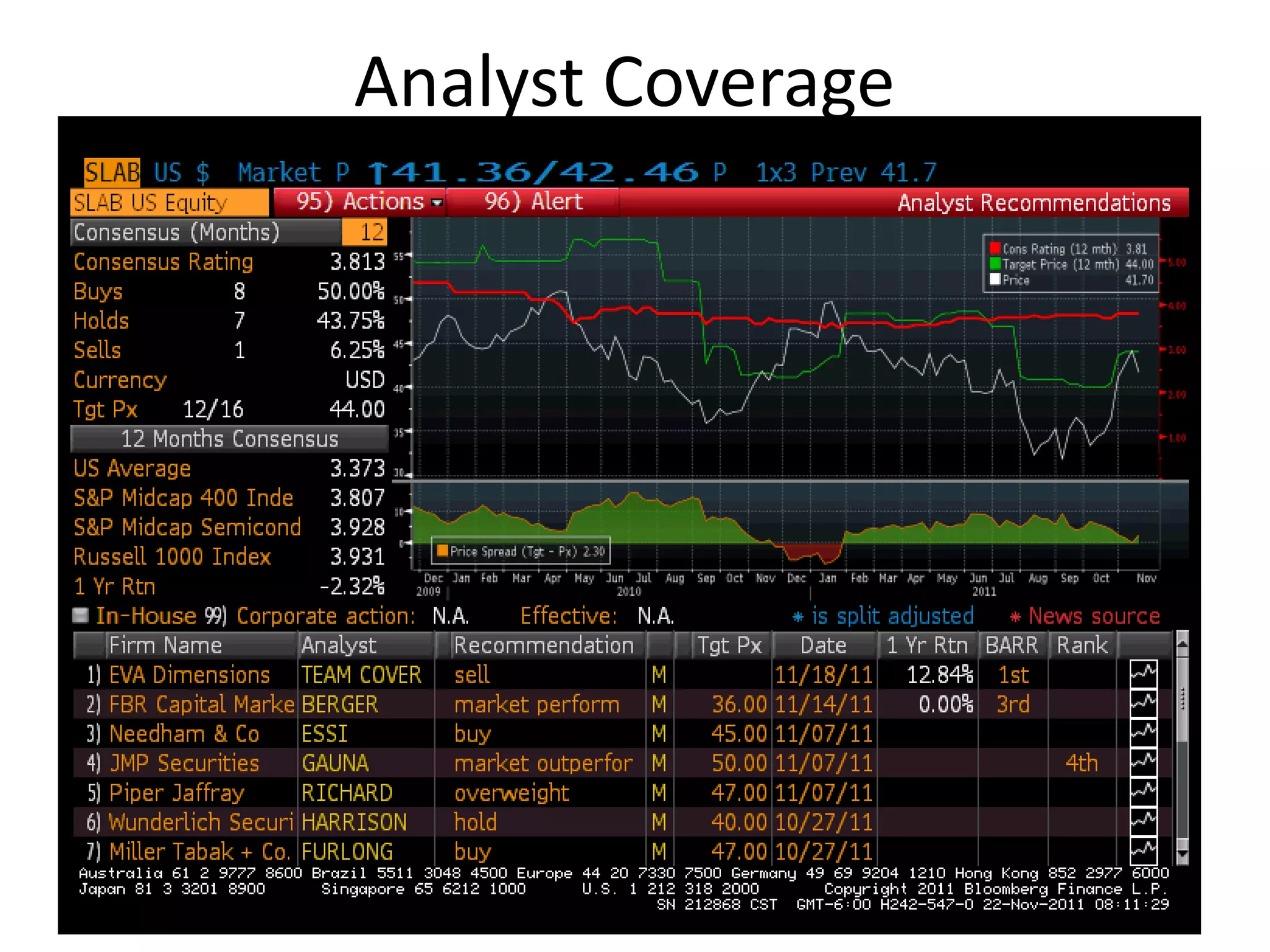 Analyst Coverage
 