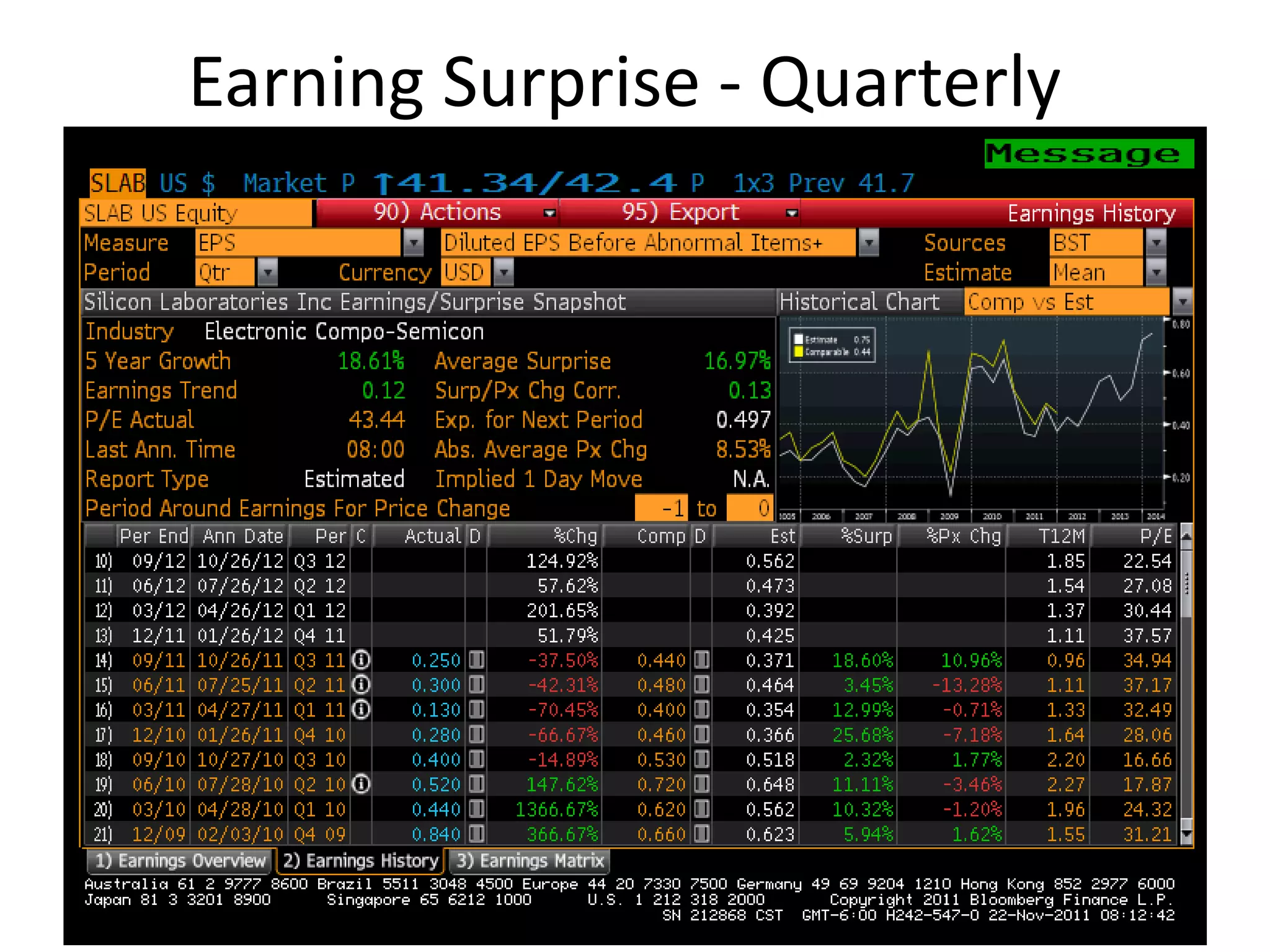 Earning Surprise - Quarterly
 