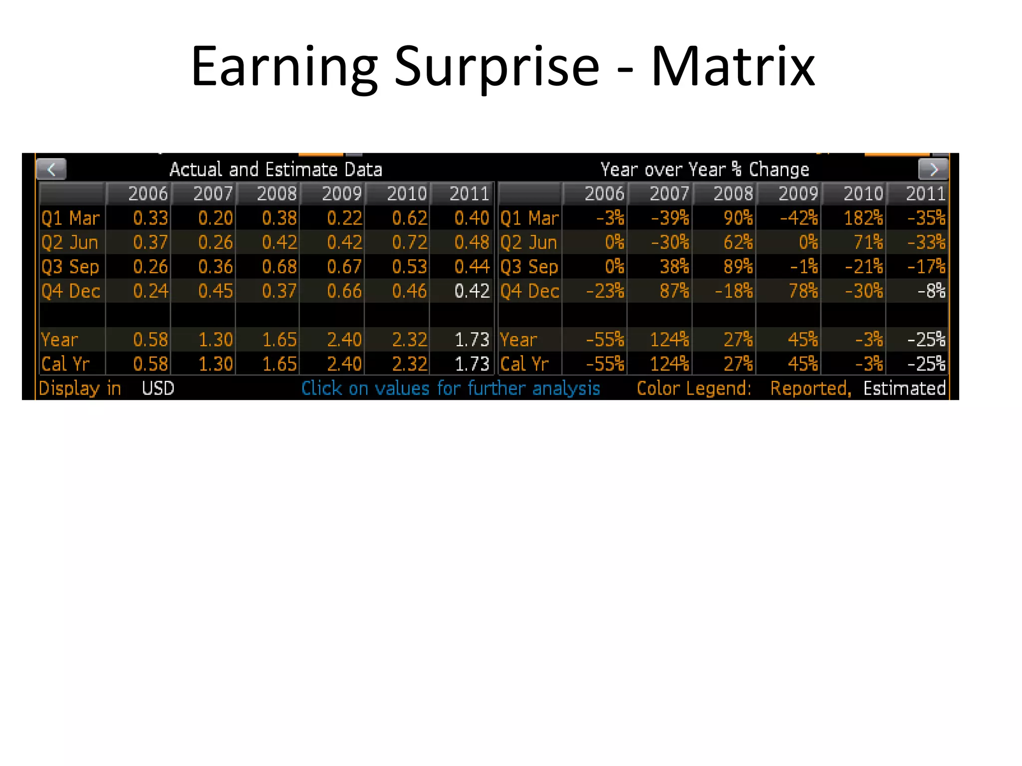Earning Surprise - Matrix
 
