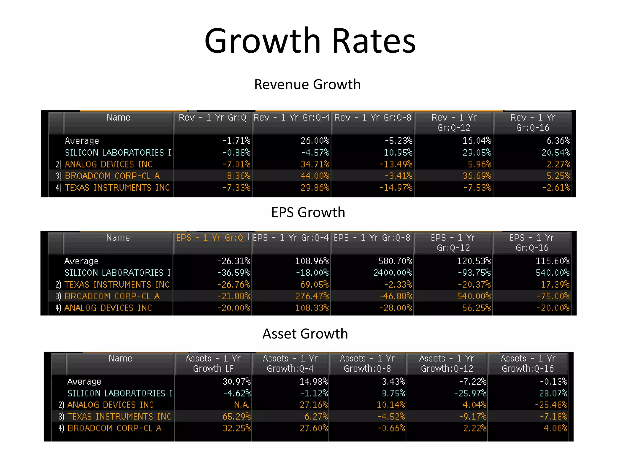 Growth Rates
  Revenue Growth




    EPS Growth




   Asset Growth
 