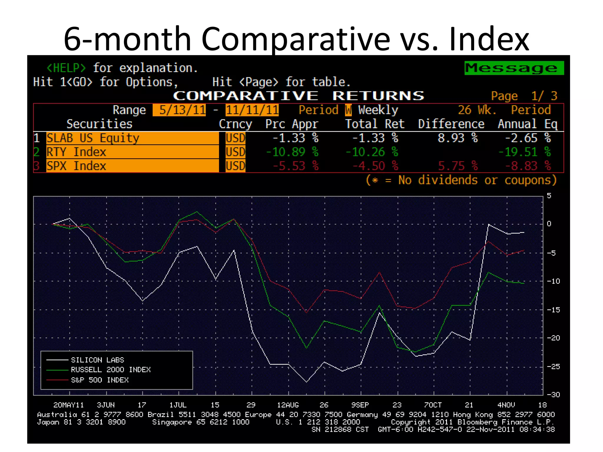 6-month Comparative vs. Index
 