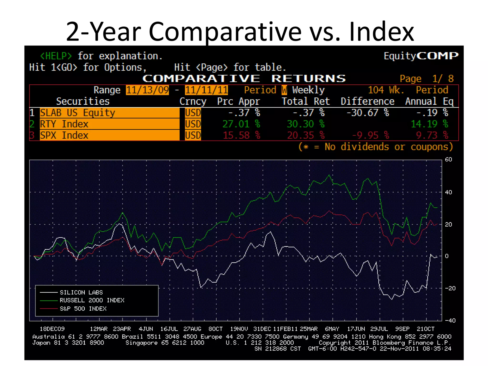 2-Year Comparative vs. Index
 