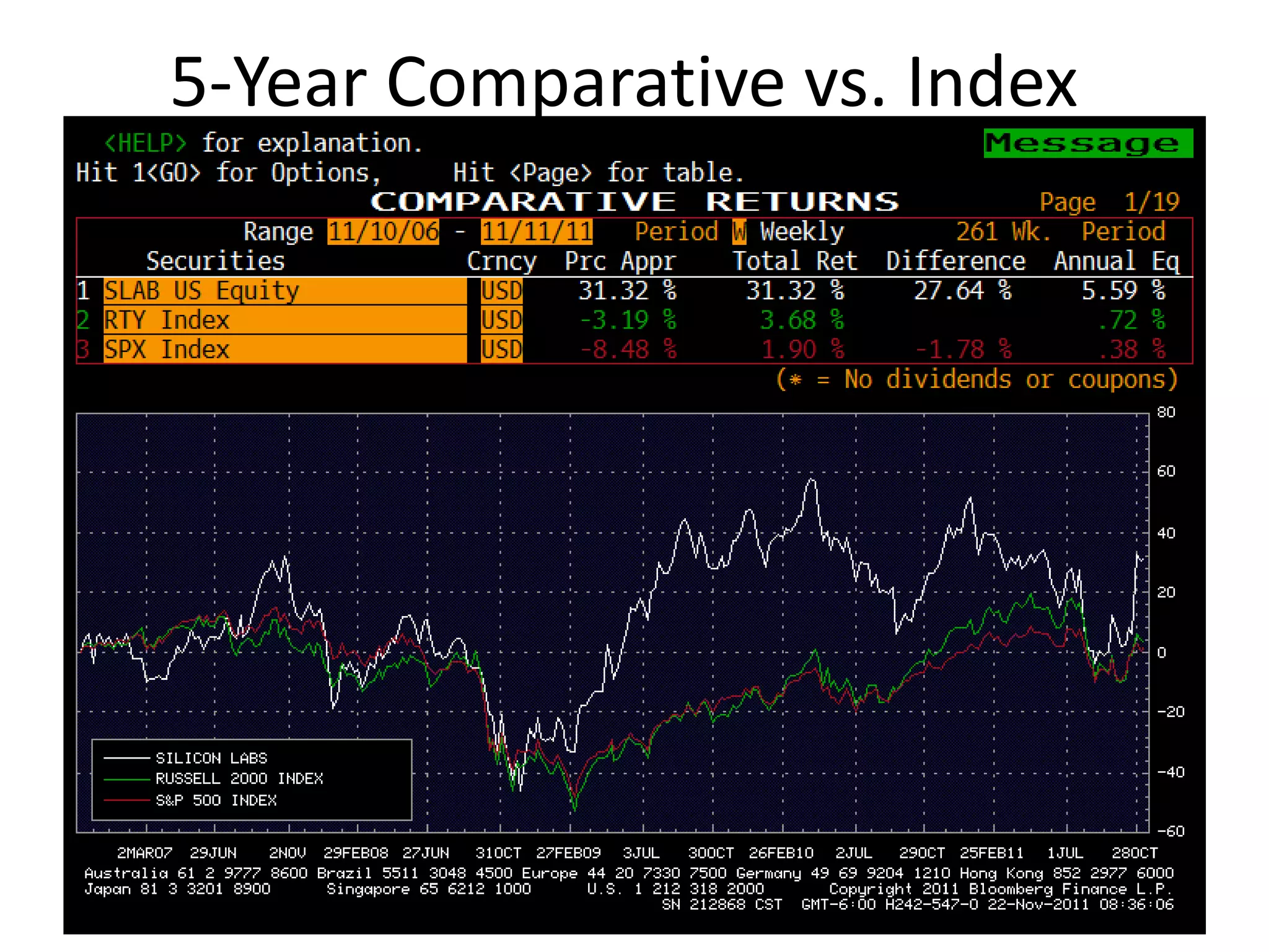 5-Year Comparative vs. Index
 
