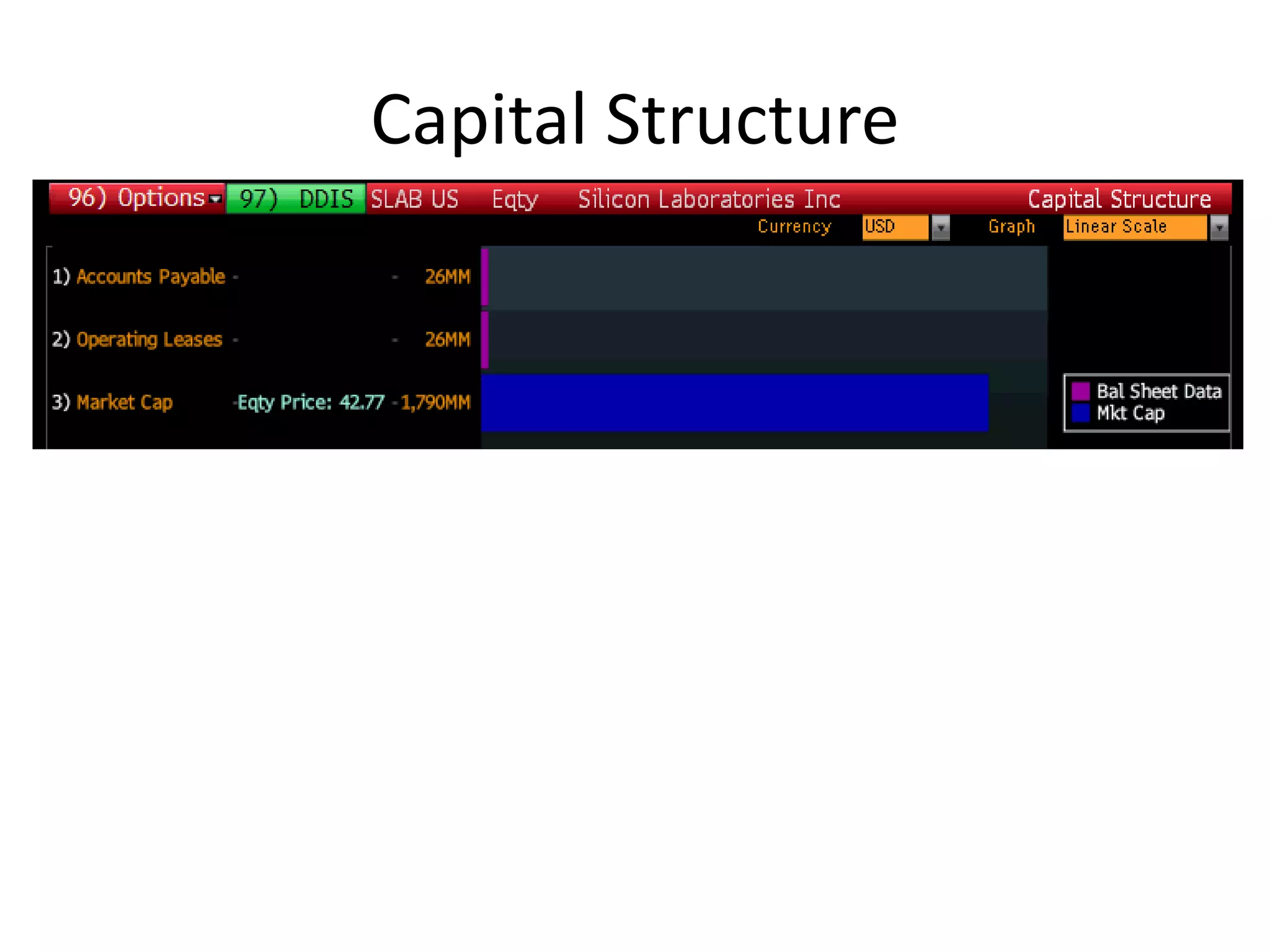 Capital Structure
 