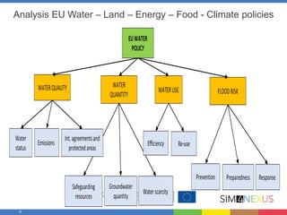 8
Analysis EU Water – Land – Energy – Food - Climate policies
 