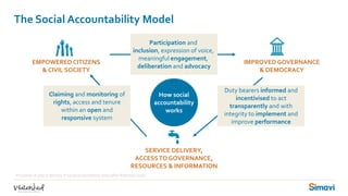 Relational Accountability Social accountability : civil society and the human rights to water and ...
