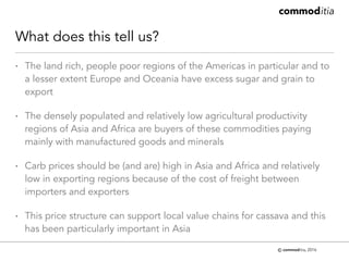 Trends in cassava trade and some thoughts on policy affecting this