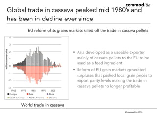 Trends in cassava trade and some thoughts on policy affecting this