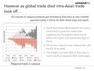 Trends in cassava trade and some thoughts on policy affecting this
