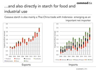 Trends in cassava trade and some thoughts on policy affecting this