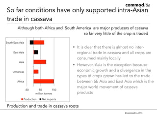 Trends in cassava trade and some thoughts on policy affecting this