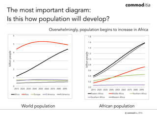 Trends in cassava trade and some thoughts on policy affecting this
