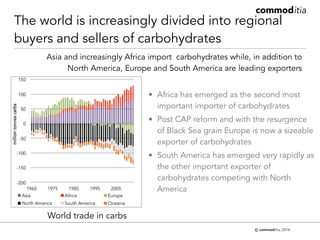 Trends in cassava trade and some thoughts on policy affecting this