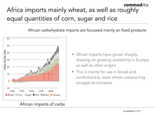 Trends in cassava trade and some thoughts on policy affecting this