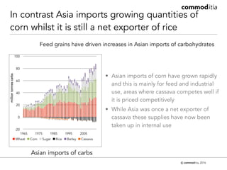 Trends in cassava trade and some thoughts on policy affecting this