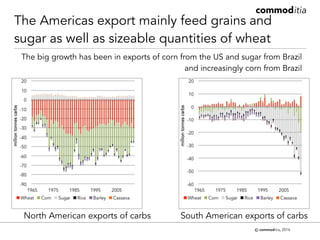 Trends in cassava trade and some thoughts on policy affecting this