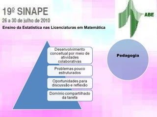 Ensino da Estatística nas Licenciaturas em Matemática Pedagogia 