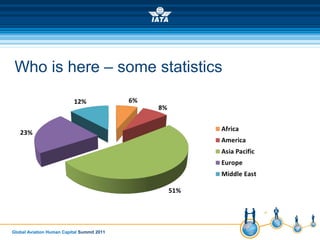 Global Aviation Human Capital Summit 2011
Who is here – some statistics
 